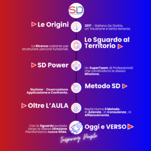 sd-formazione-corsi-di-formazione-gratuti