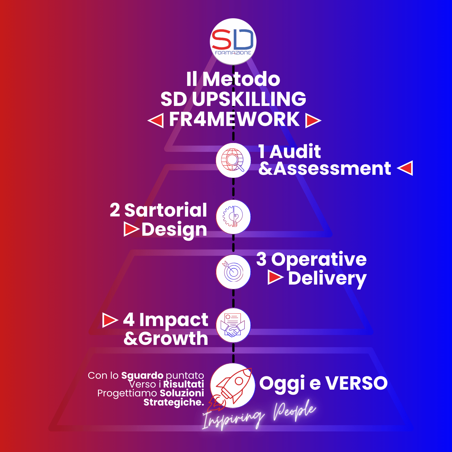 SD FORMAZIONE azienda